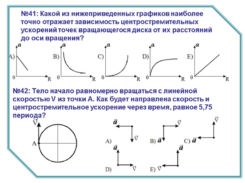 №41: Какой из нижеприведенных графиков наиболее точно отражает зависимость центростремительных ускорений точек вращающегося диска